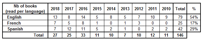 Booksperlanguage_2018