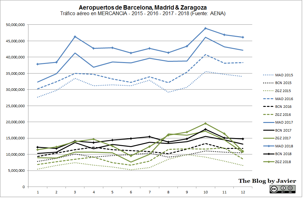 mer mad - bcn - zgz_2018