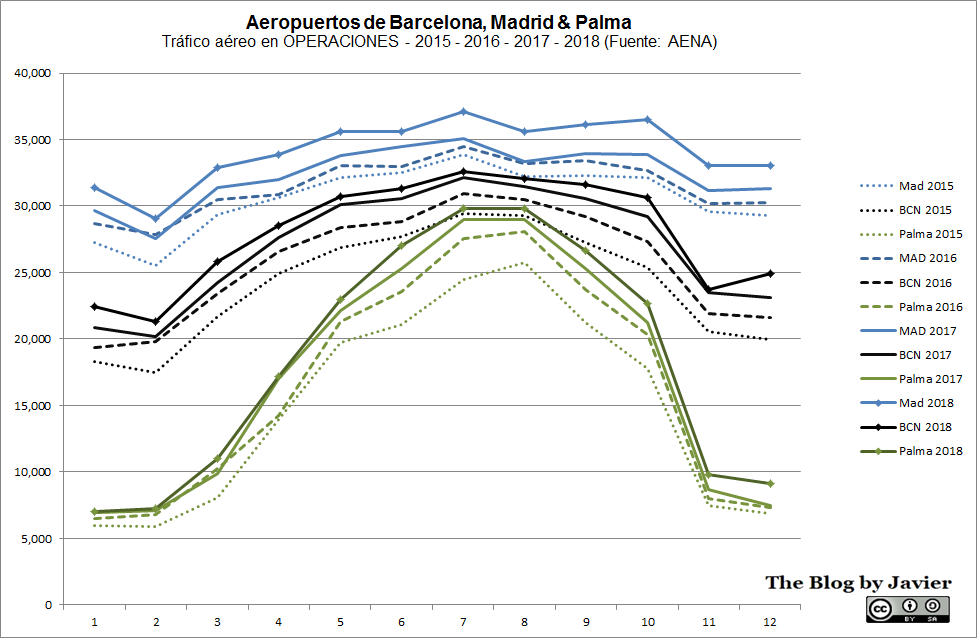 ops mad - bcn - palma_2018