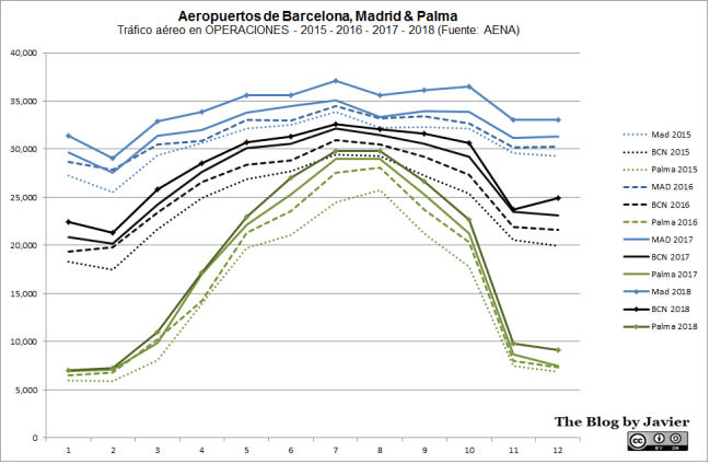 ops mad - bcn - palma_2018