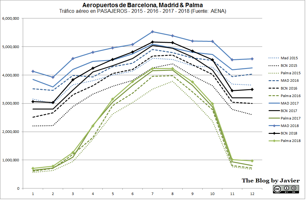 pax mad - bcn - palma_2018