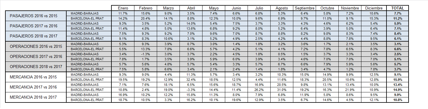 tablas comparativas_2018