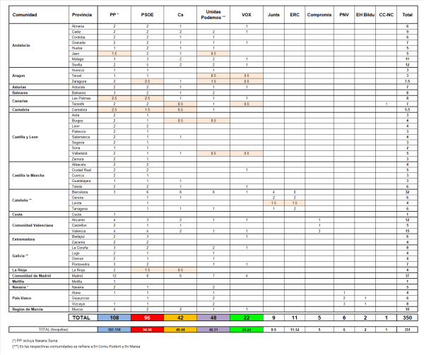 Pronostico detallado_28A