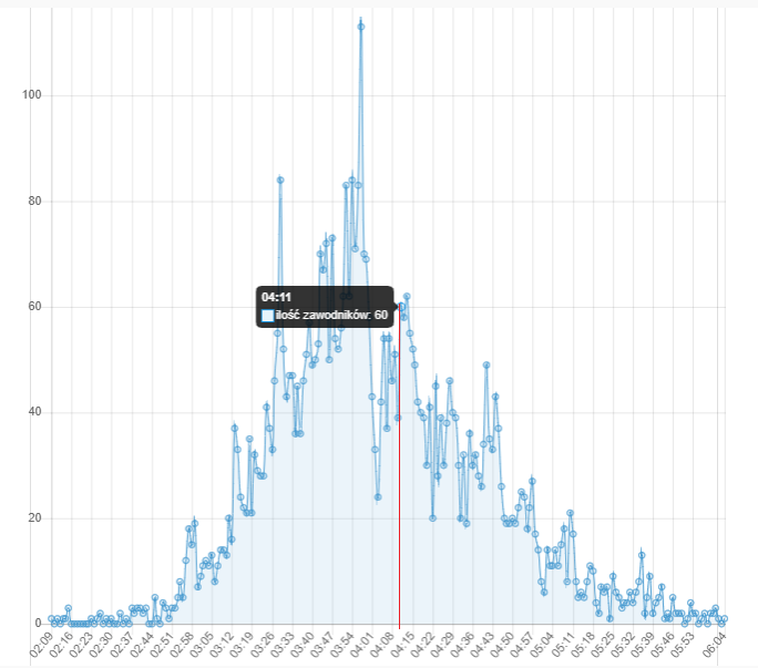 Krakow_2019_percentile