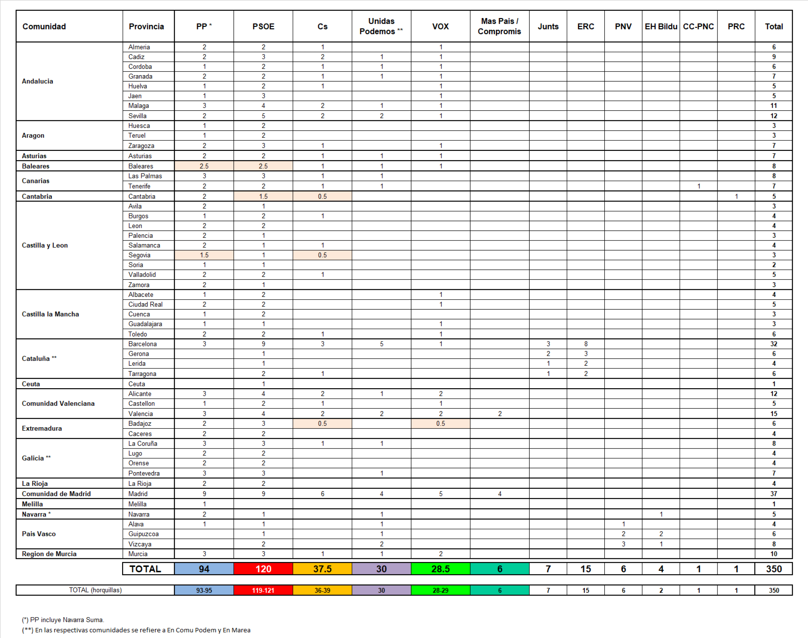 Pronostico detallado_2019_10N