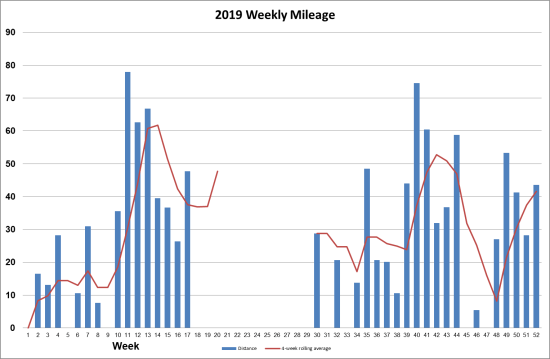 2019_mileage