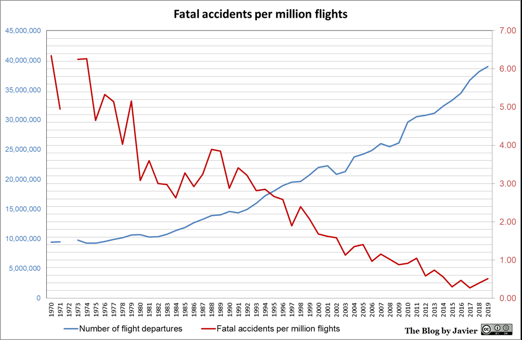2019_safety_accidents_per_flights