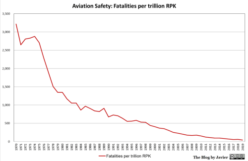 2019_safety_fatalities_per_RPK